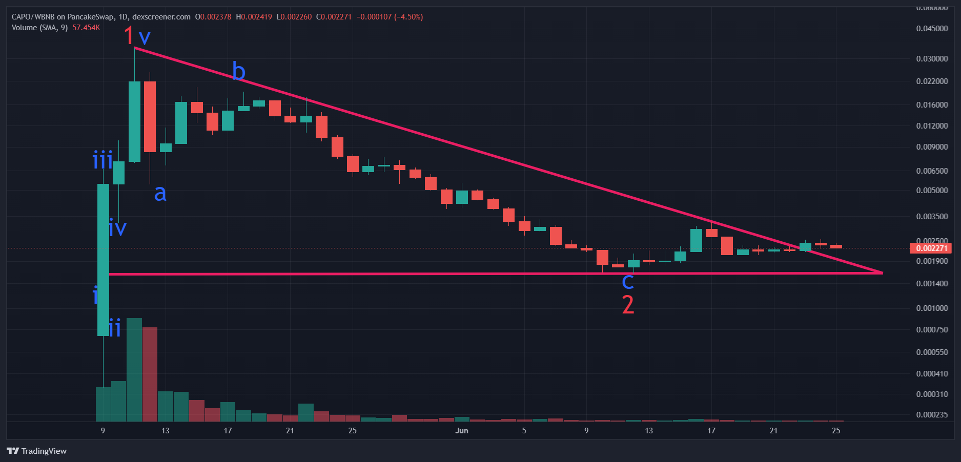 TradingView Chart