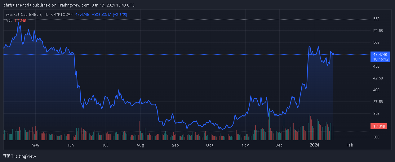 TradingView Chart