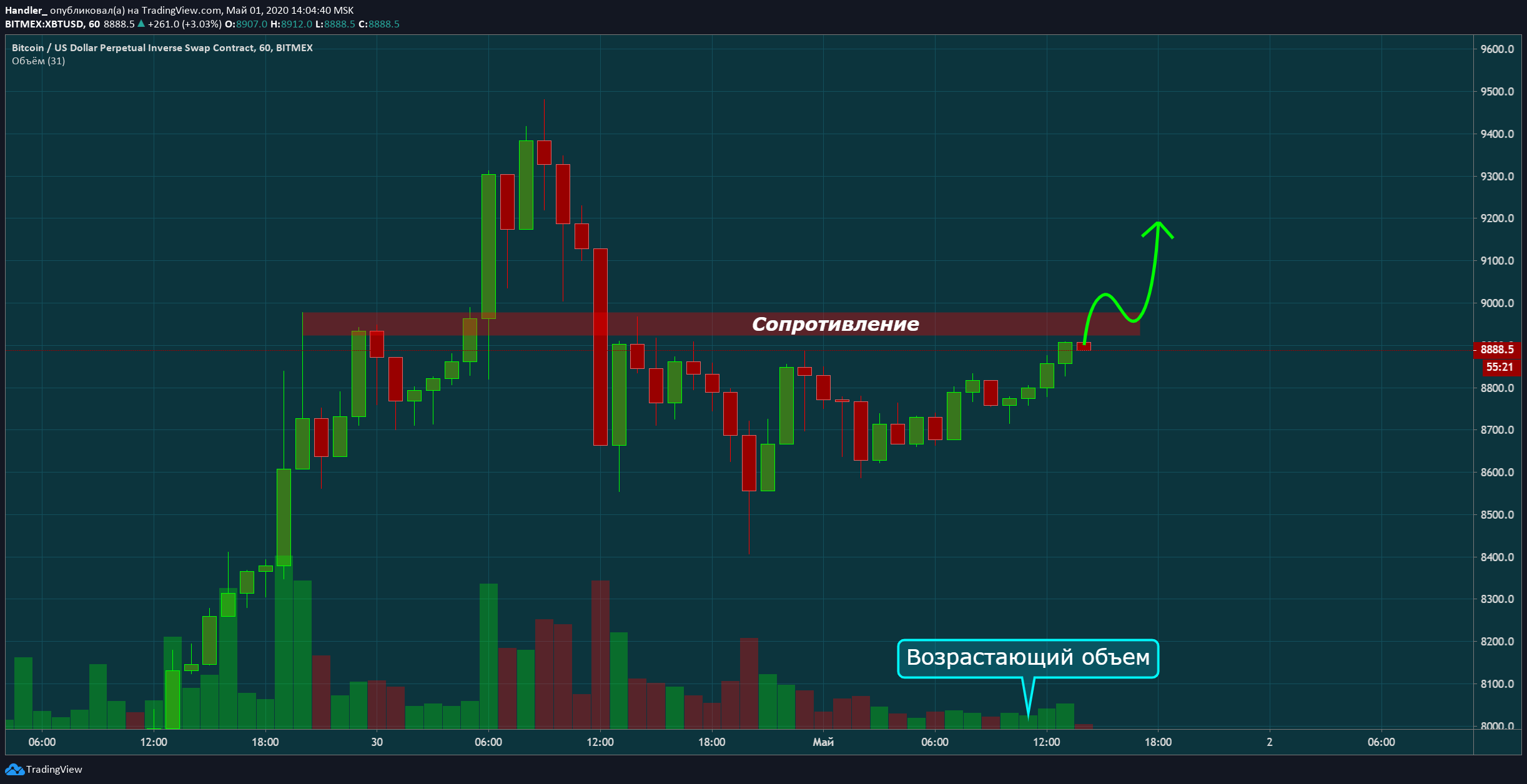  Chart Image
