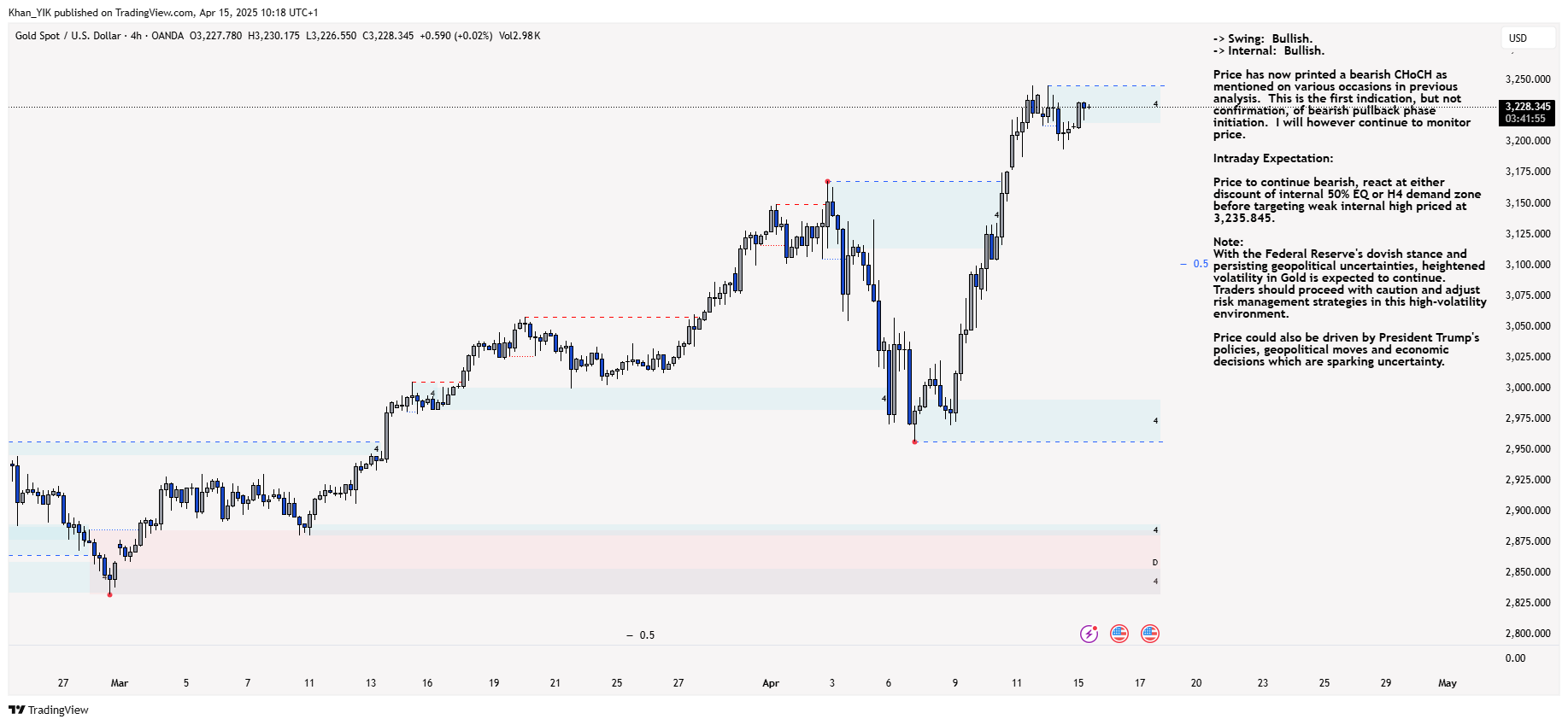 Immagine del grafico OANDA:XAUUSD di Khan_YIK