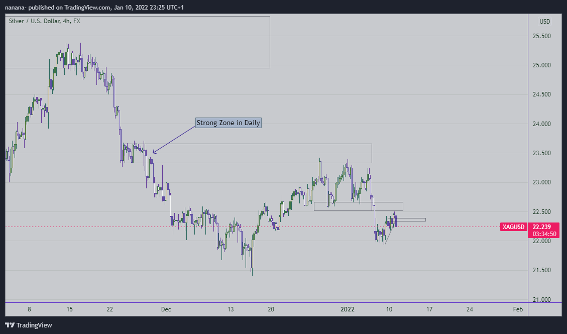 Immagine del grafico FX:XAGUSD di nanana-