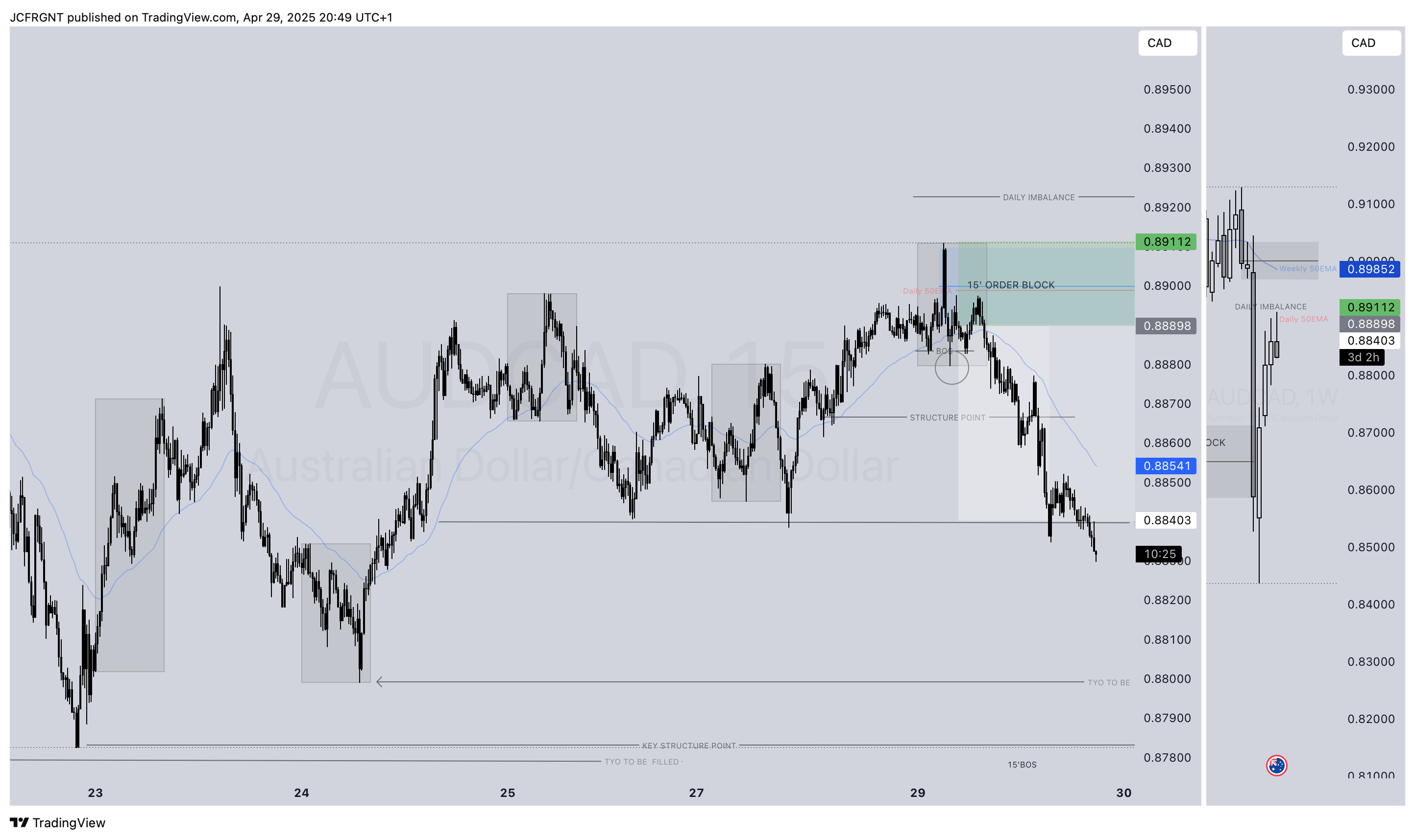 Imej Carta FX:AUDCAD oleh JCFRGNT
