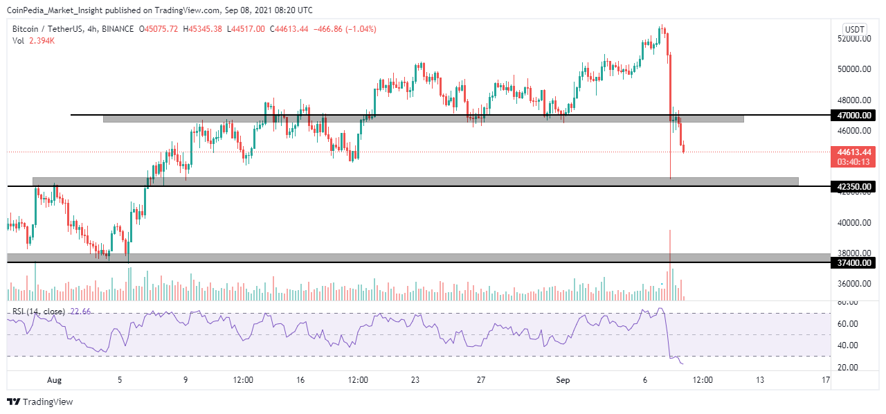 TradingView Chart
