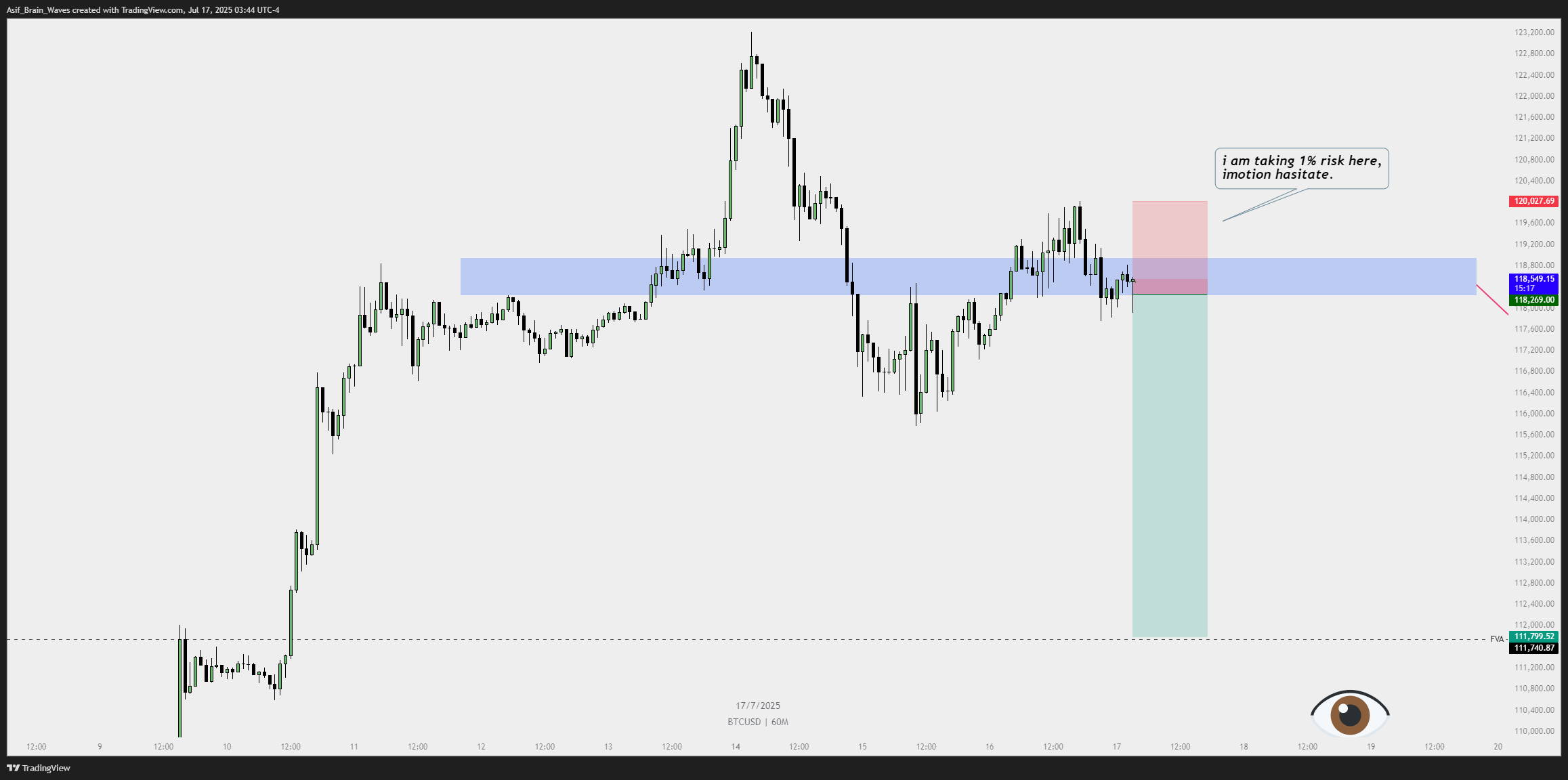 Imej Carta CRYPTO:BTCUSD oleh Asif_Brain_Waves