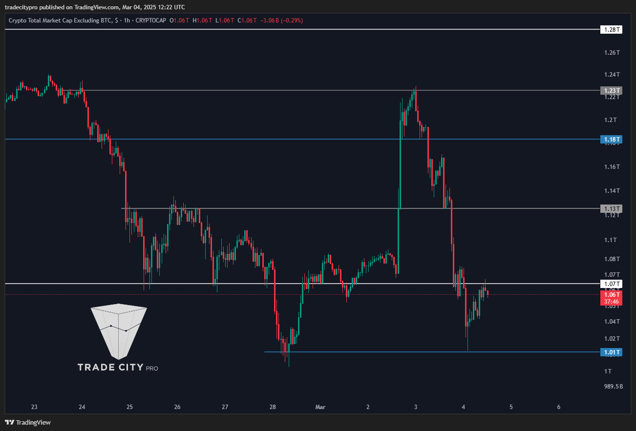 Imej Carta CRYPTOCAP:TOTAL2 oleh tradecitypro