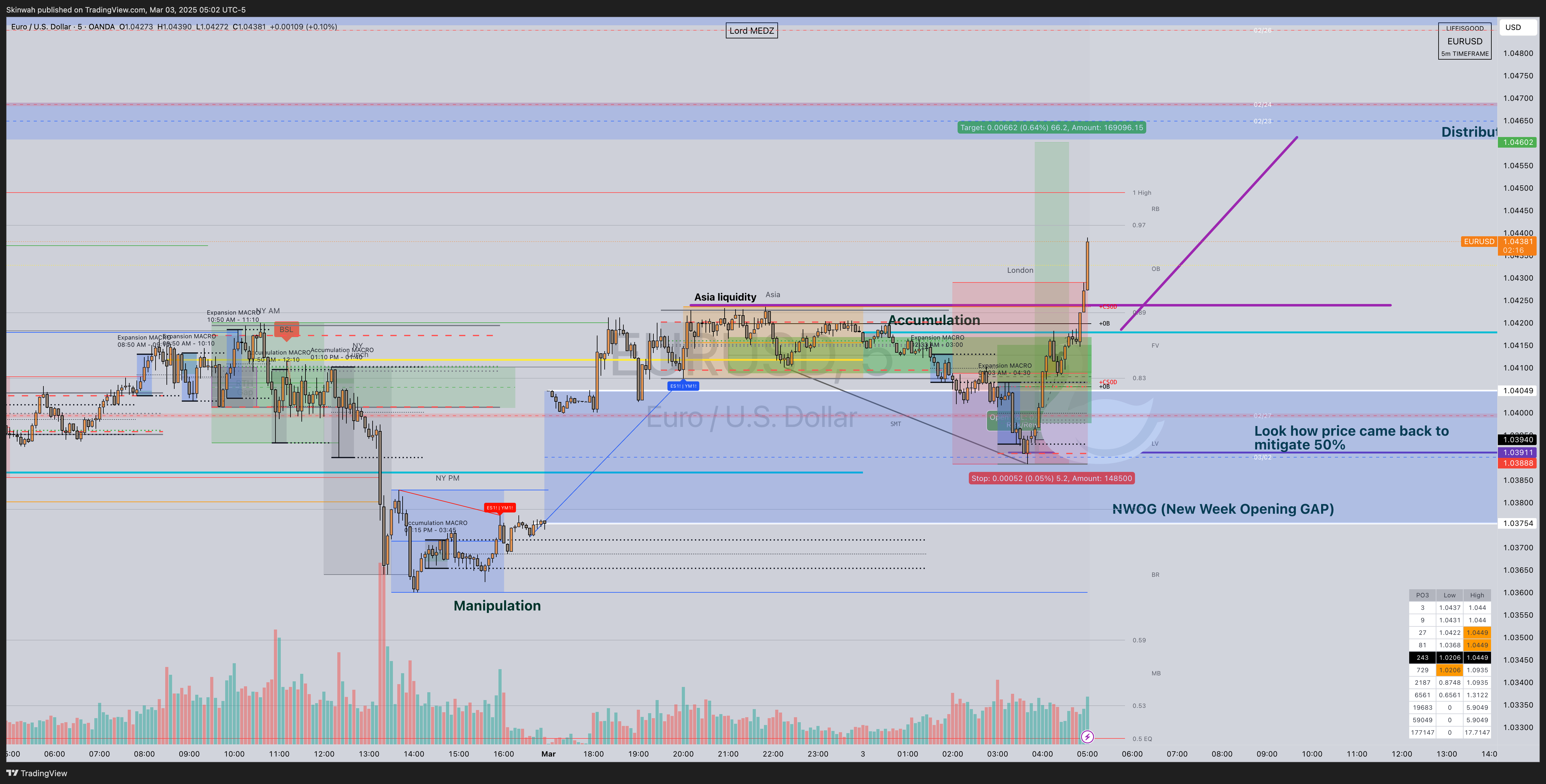 OANDA:EURUSD Chart Image by Skinwah