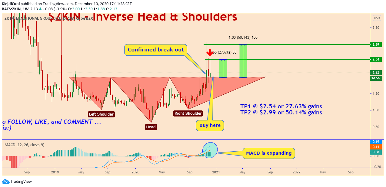  Chart Image