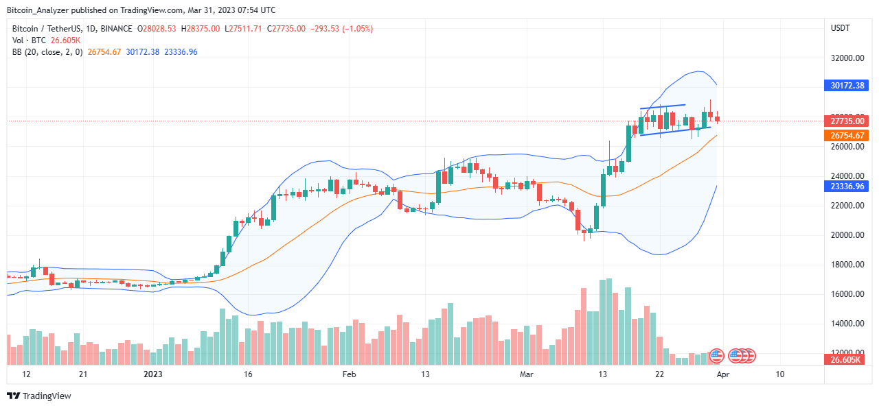 BINANCE:BTCUSDT圖表圖片，作者：Bitcoin_Analyzer