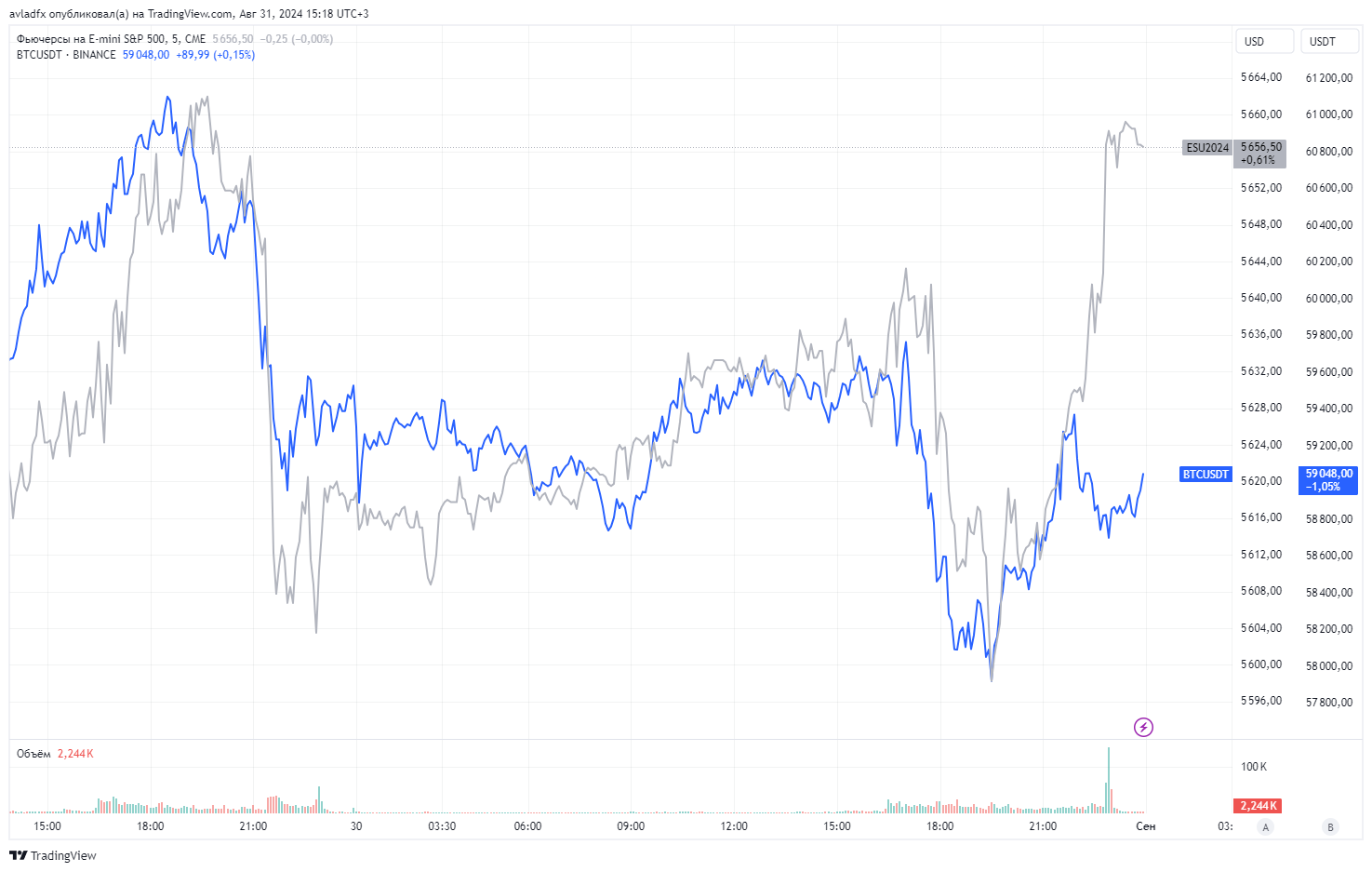 CME_MINI_DL:ES1! Chart Image by avladfx