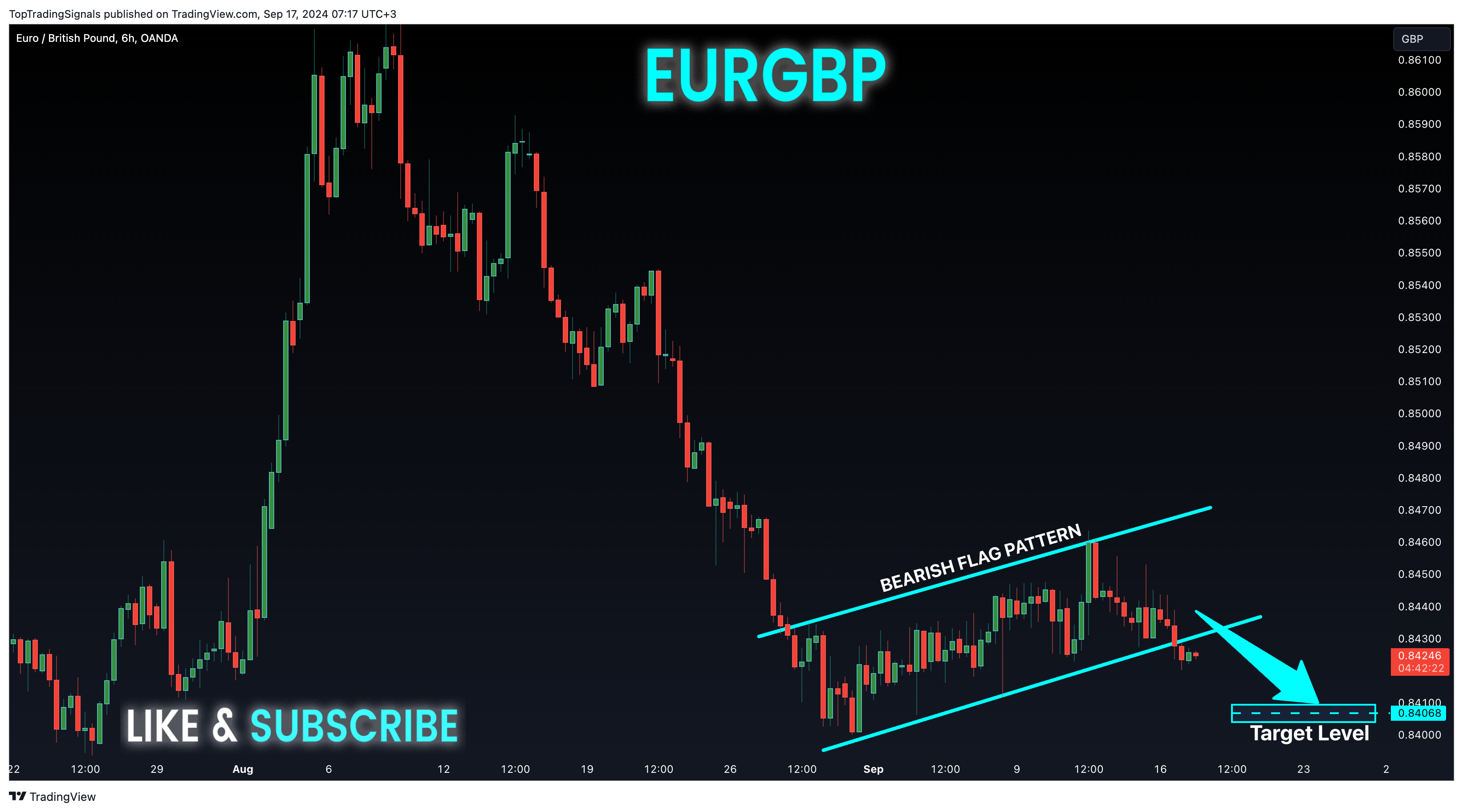 Immagine del grafico OANDA:EURGBP di TopTradingSignals