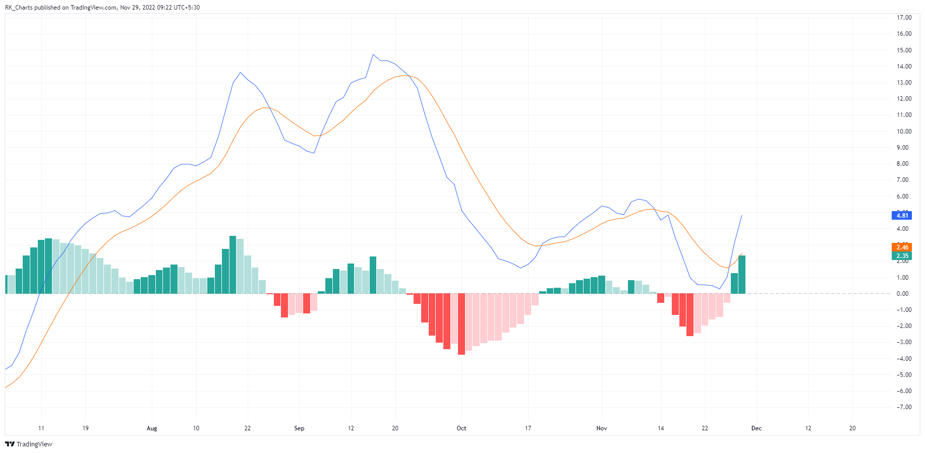 NSE:APOLLOTYRE Chart Image by RK_Charts