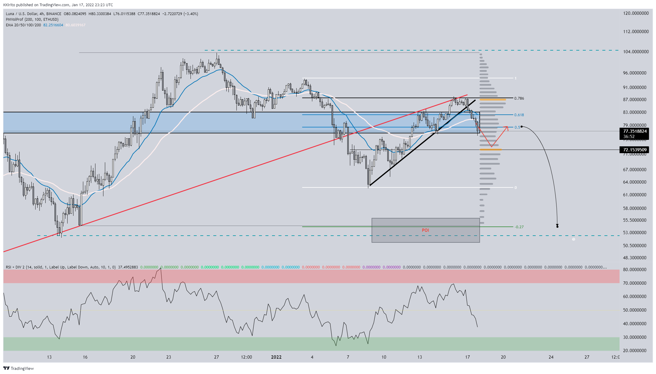 BINANCE:LUNAUSD チャート画像 - KKirito作成