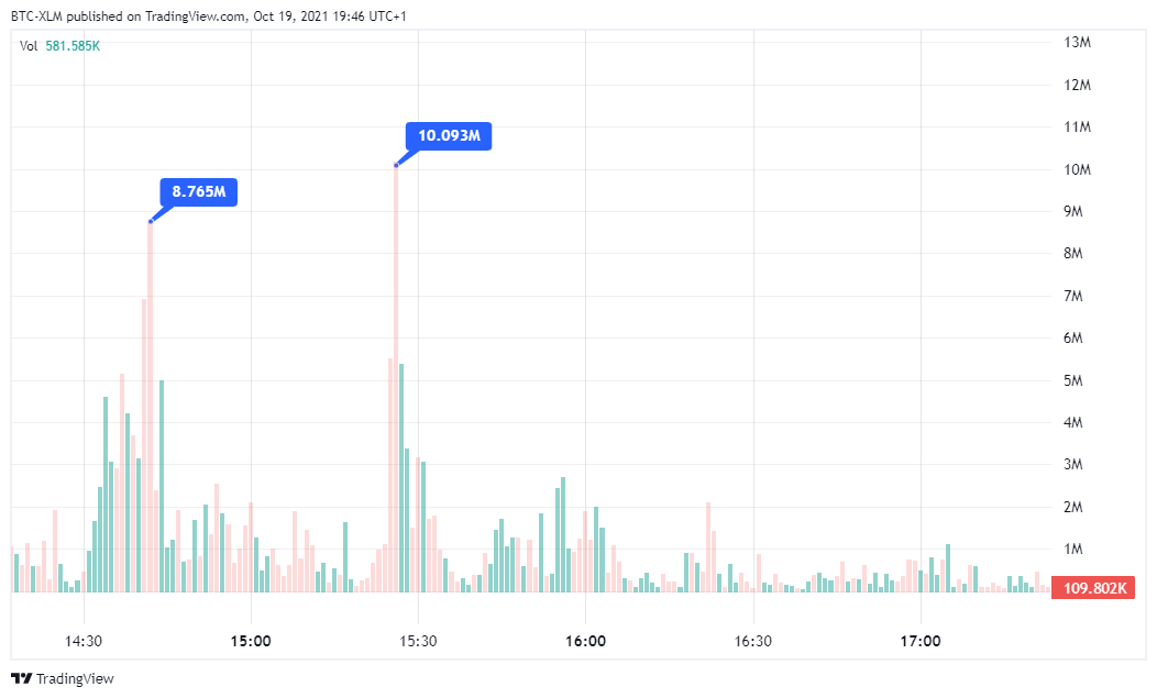 FTX:BTCUSD Chart Image by BTC-XLM