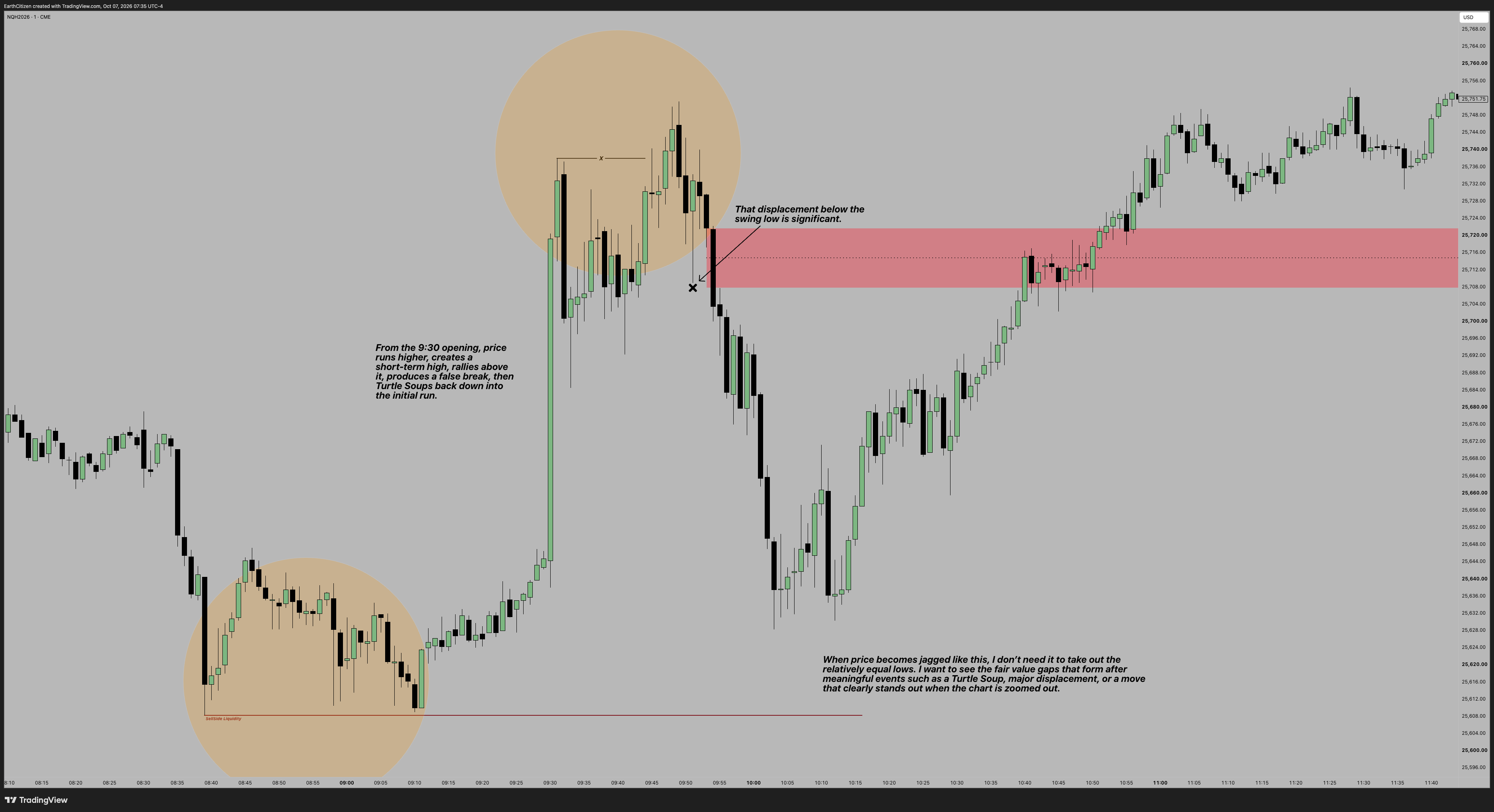 TradingView chart