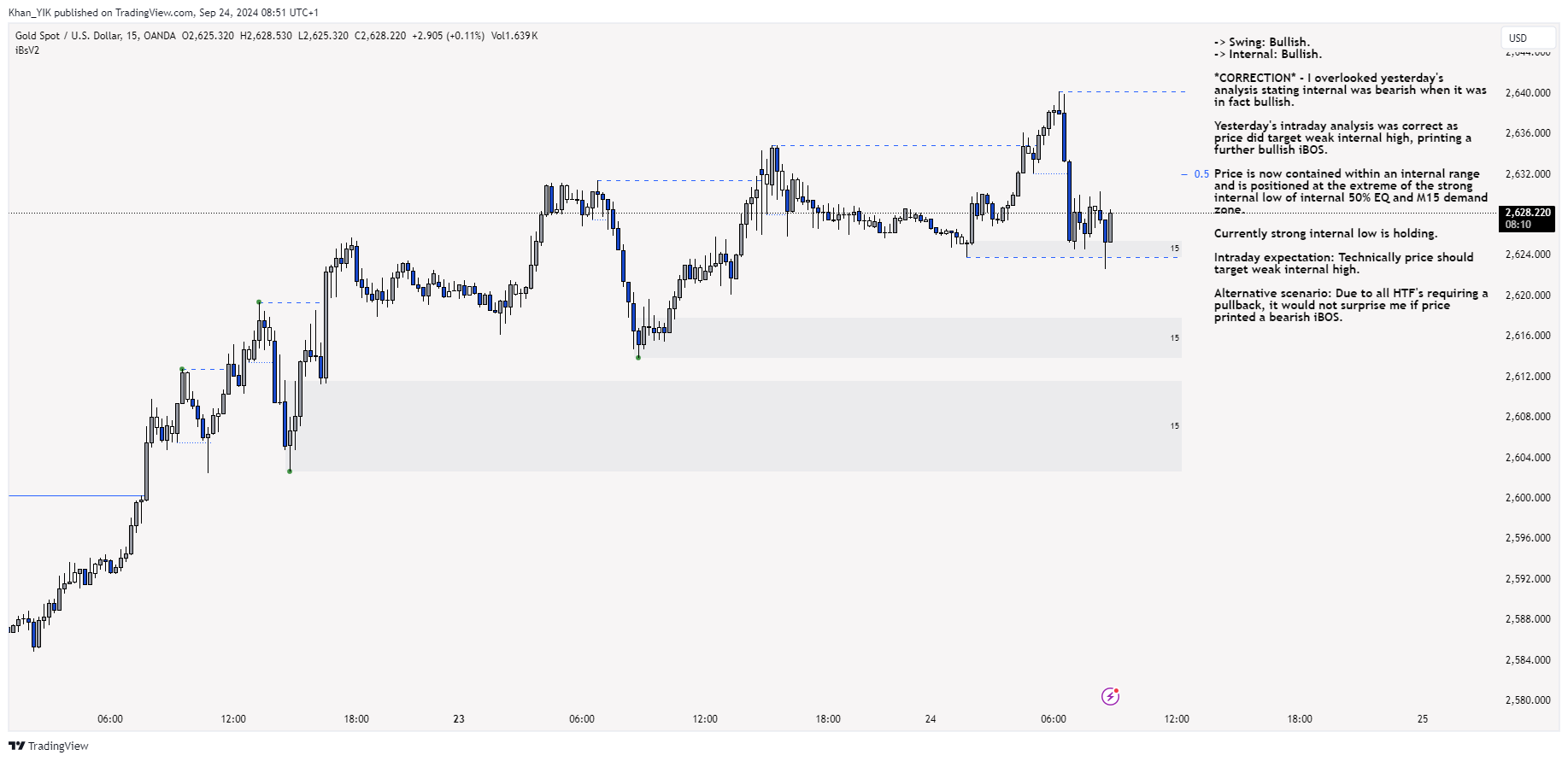 Khan_YIK tarafından OANDA:XAUUSD Grafik Görseli