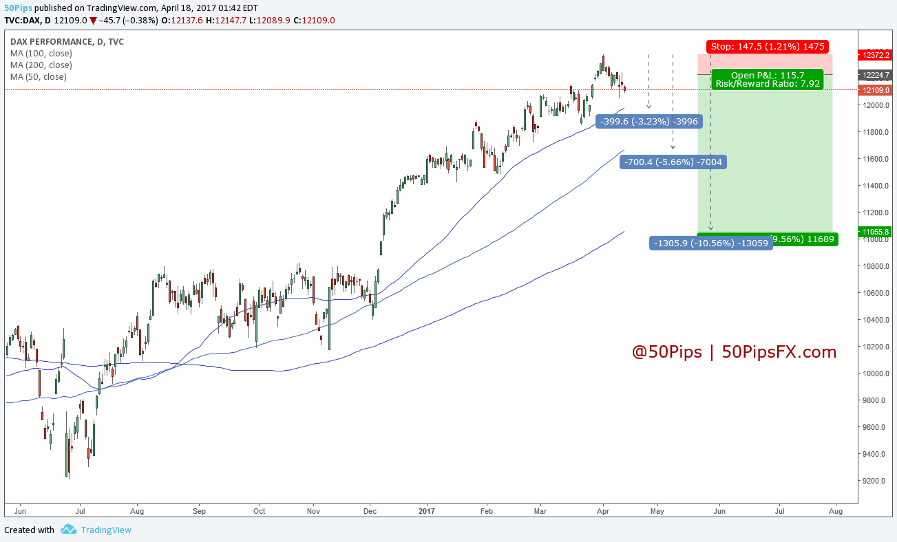 TradingView Chart
