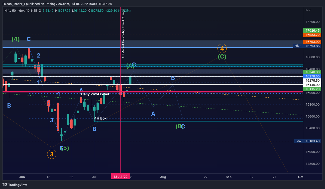 NSE:NIFTY Imagen de. gráfico de Falcon_Trader_1