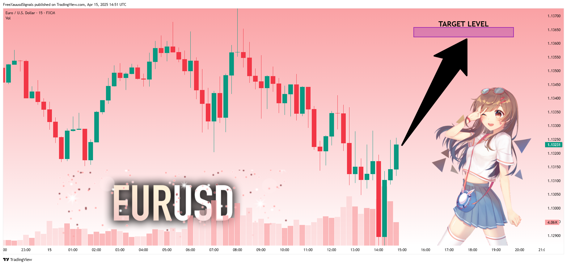 FX:EURUSD圖表圖片，作者：FreeXauusdSignals