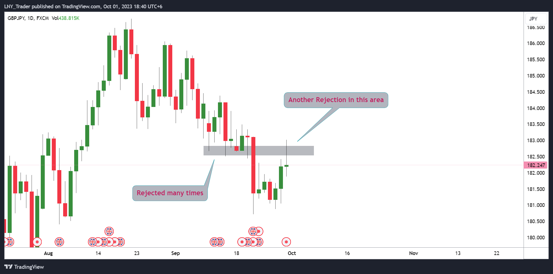 FX:GBPJPY圖表圖片，作者：LNY_Trader