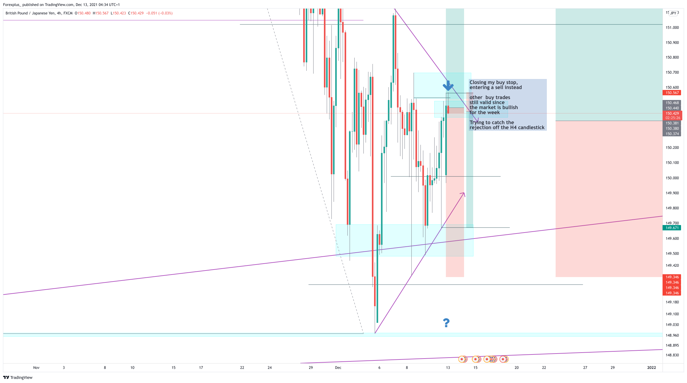 FX:GBPJPY圖表圖片，作者：Forexplus_
