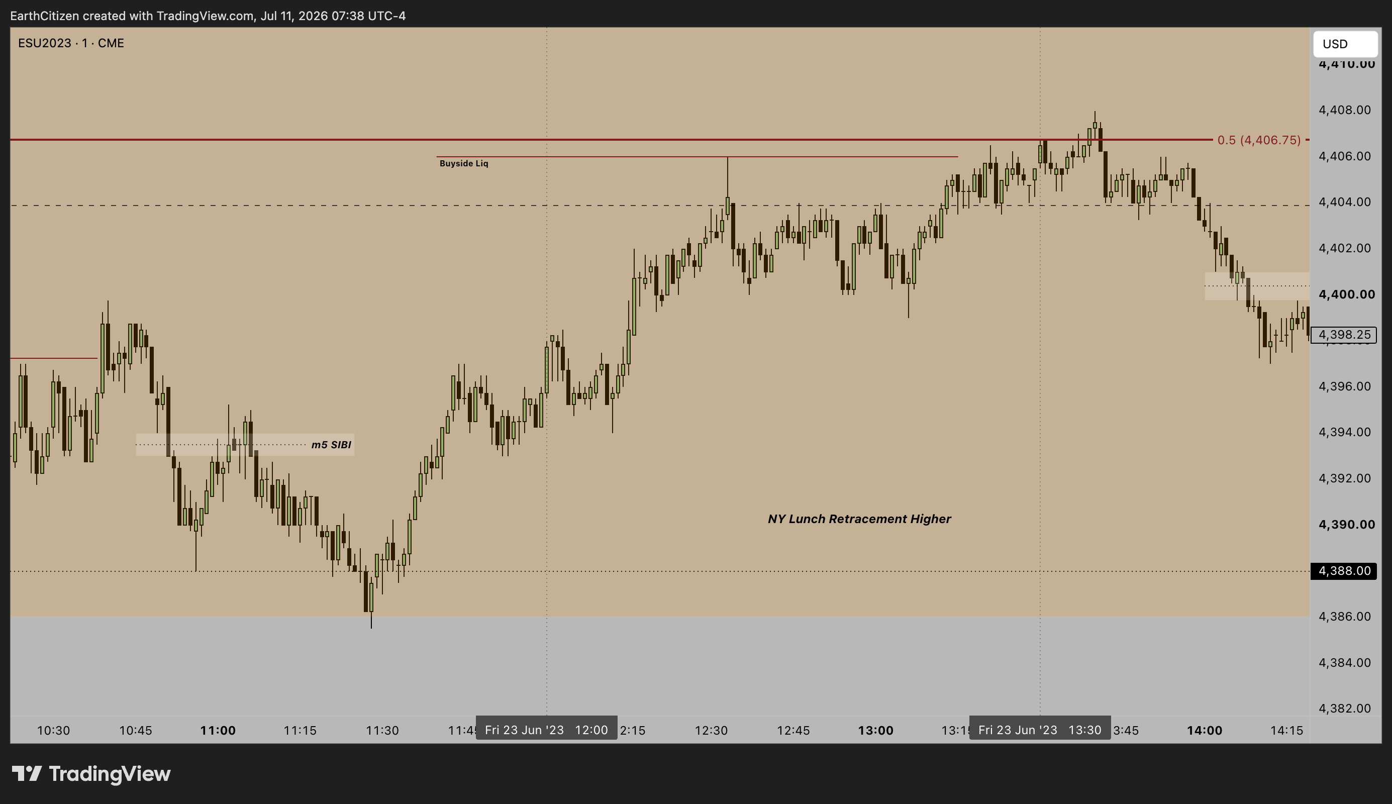 CME_MINI:ESU2023 Chart Image by EarthCitizen