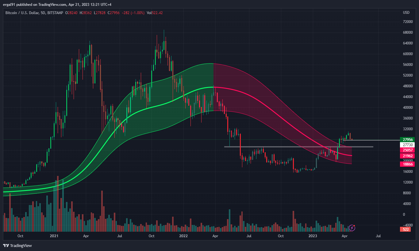 Immagine del grafico BITSTAMP:BTCUSD di ergal91