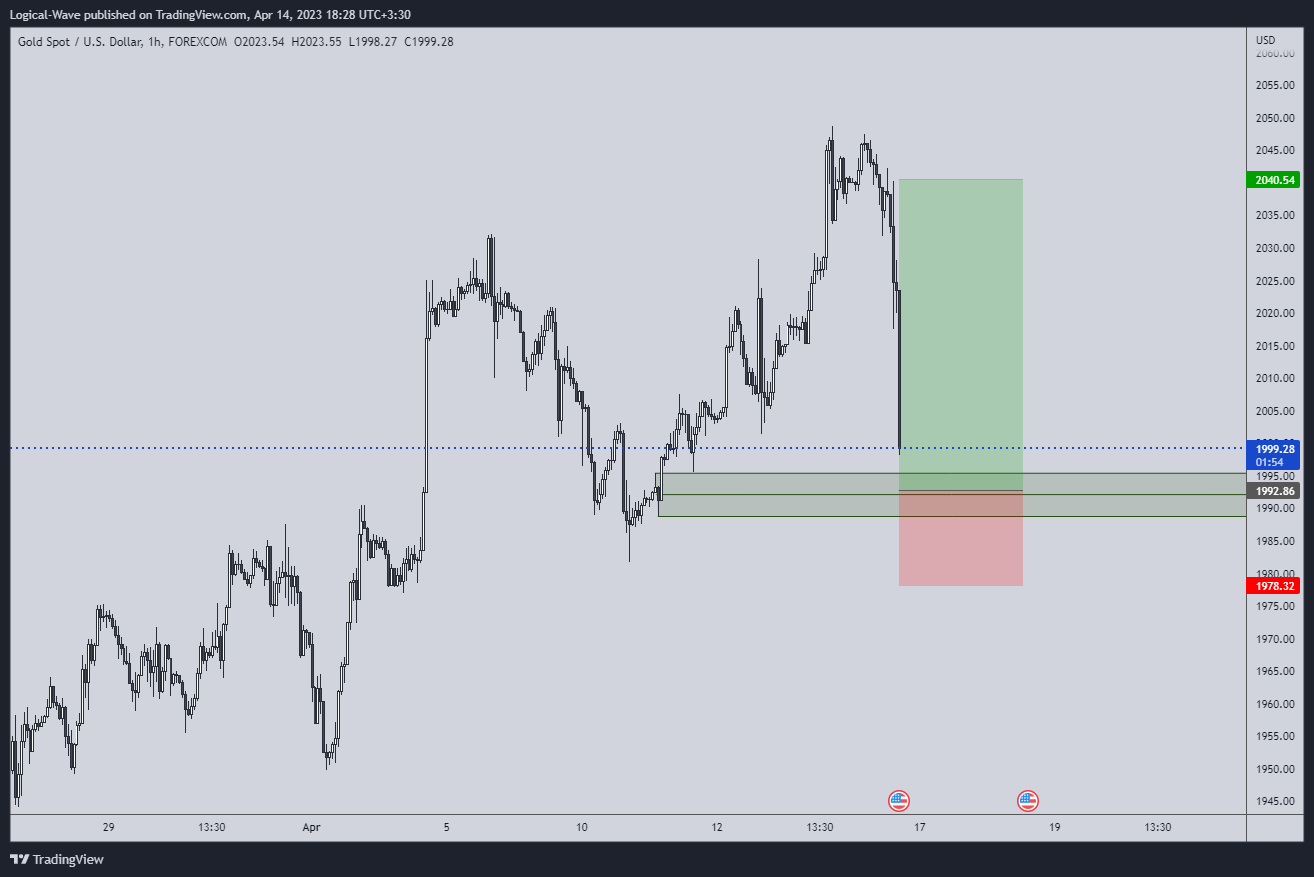 Immagine del grafico FOREXCOM:XAUUSD di Logical-Wave