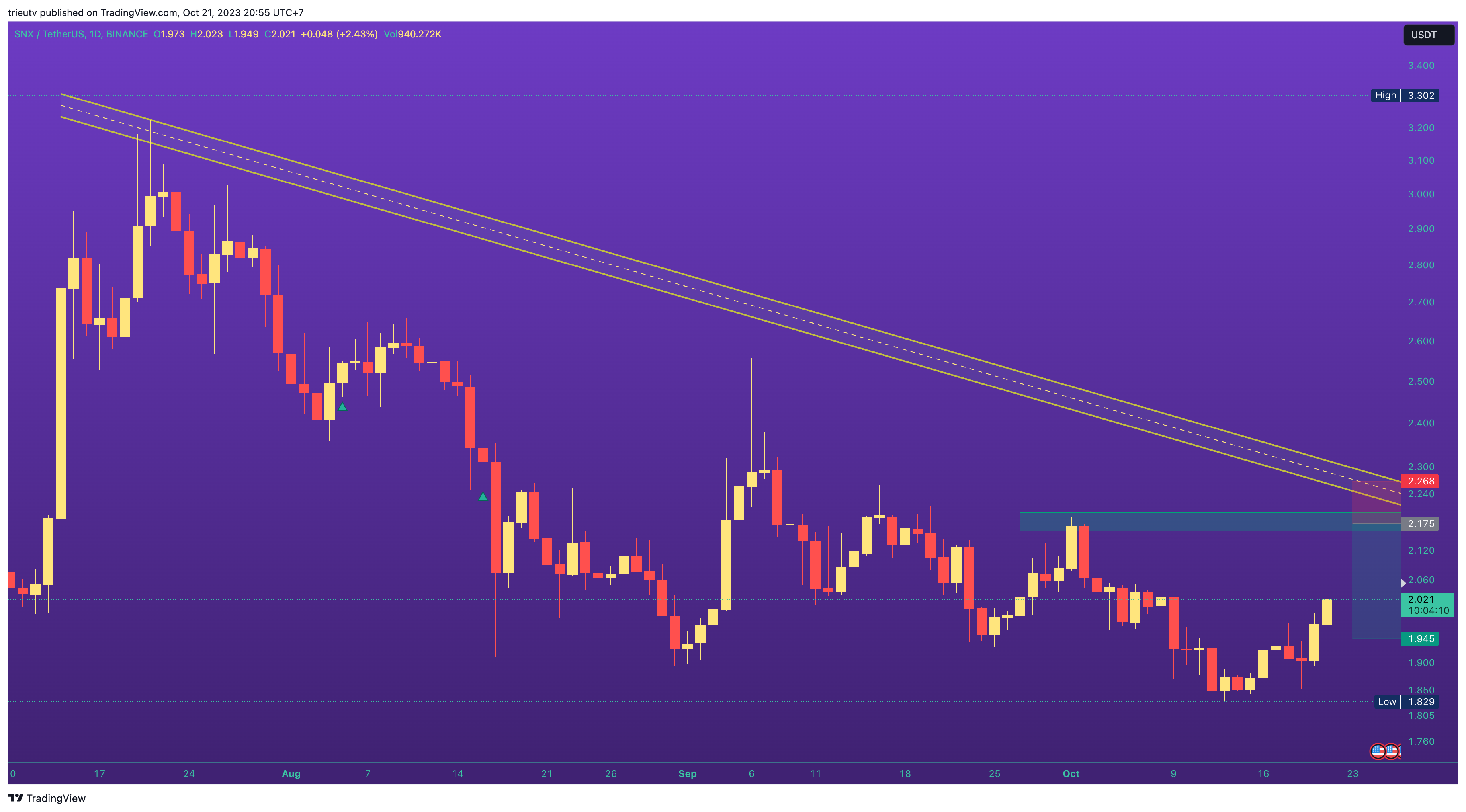 Immagine del grafico BINANCE:SNXUSDT di trieutv