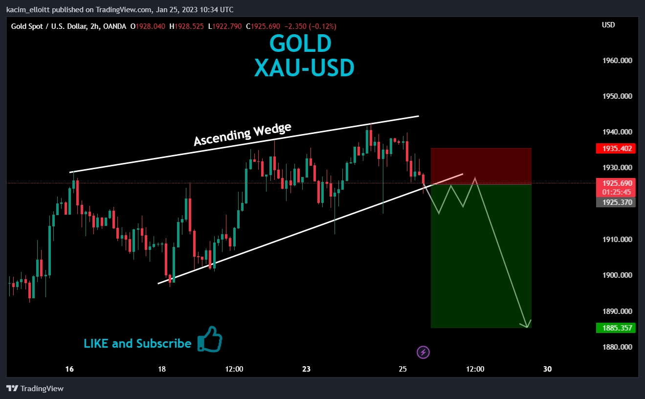 Immagine del grafico OANDA:XAUUSD di kacim_elloitt