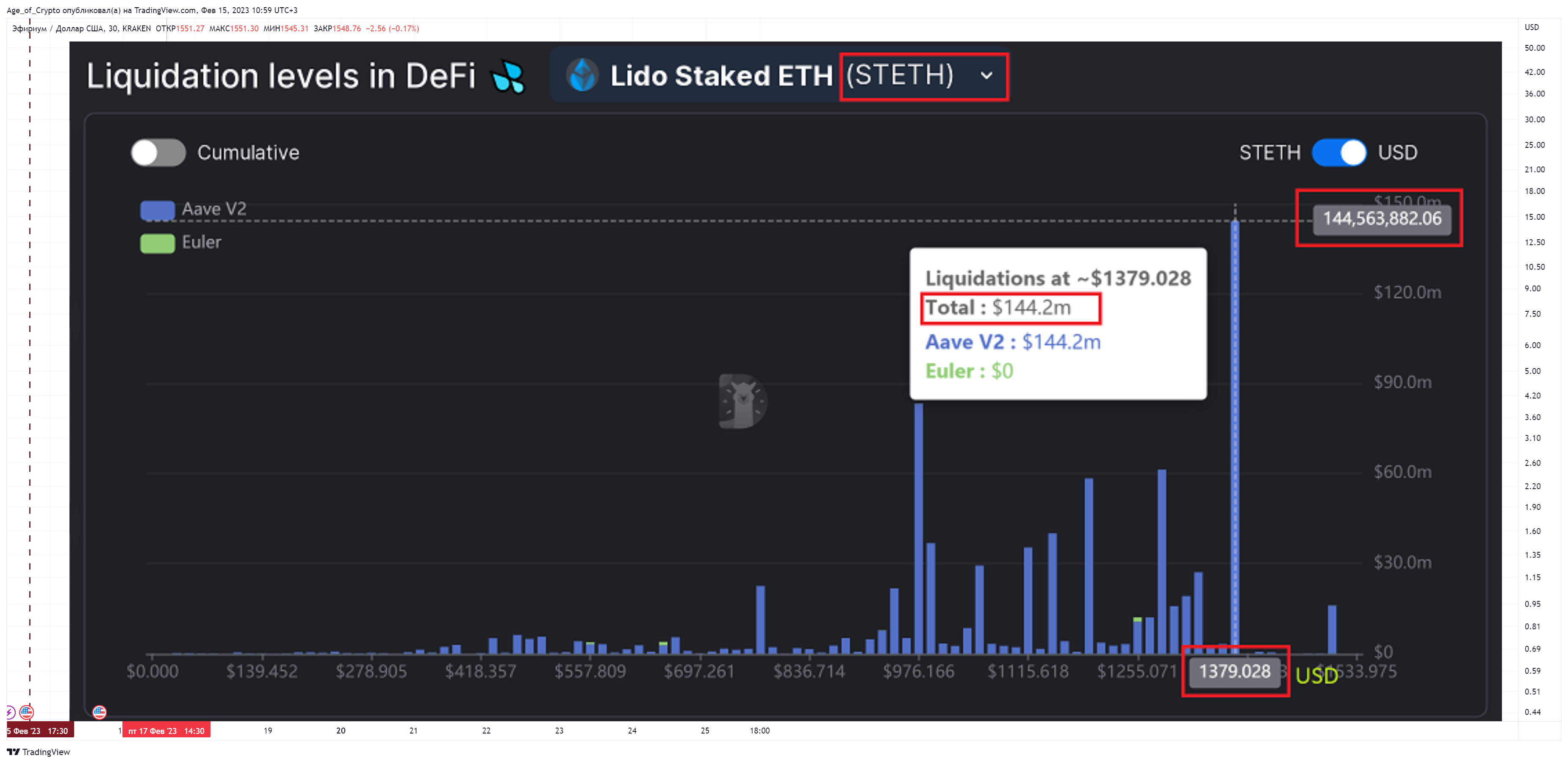 Imej Carta KRAKEN:ETHUSD oleh Age_of_Crypto