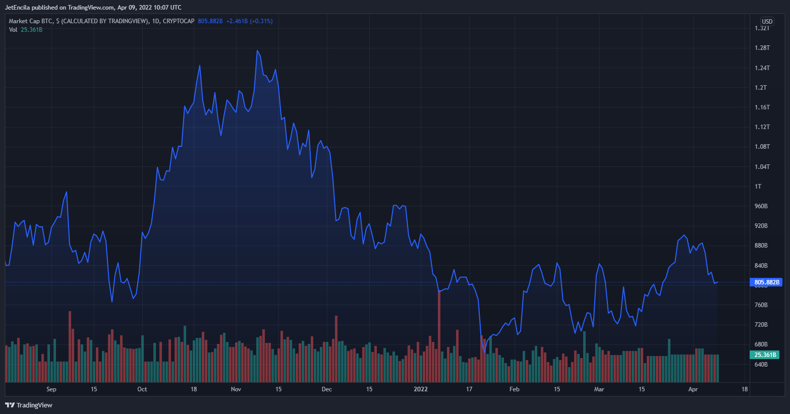 JetEncila tarafından CRYPTOCAP:BTC Grafik Görseli