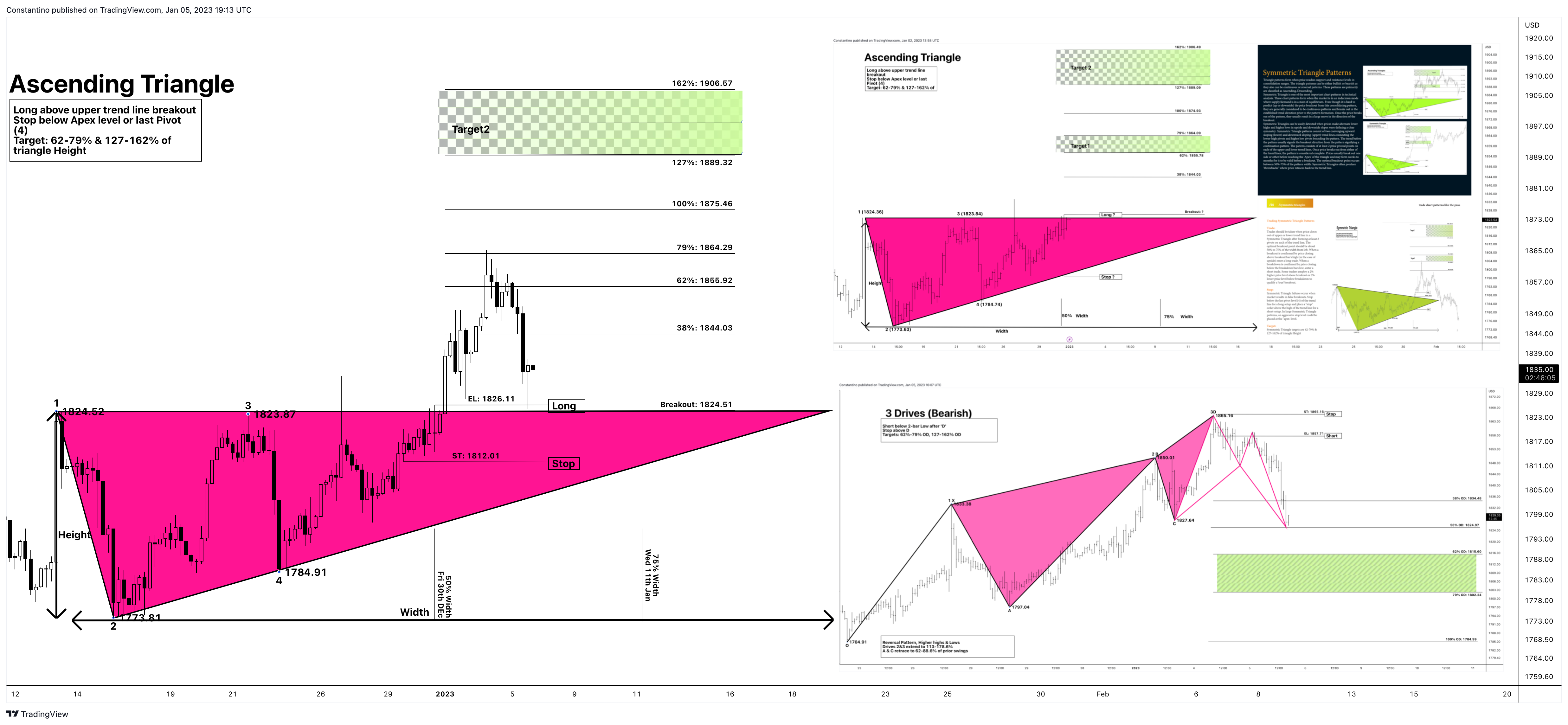 TradeChartPatternsLikeThePros tarafından FOREXCOM:XAUUSD Grafik Görseli