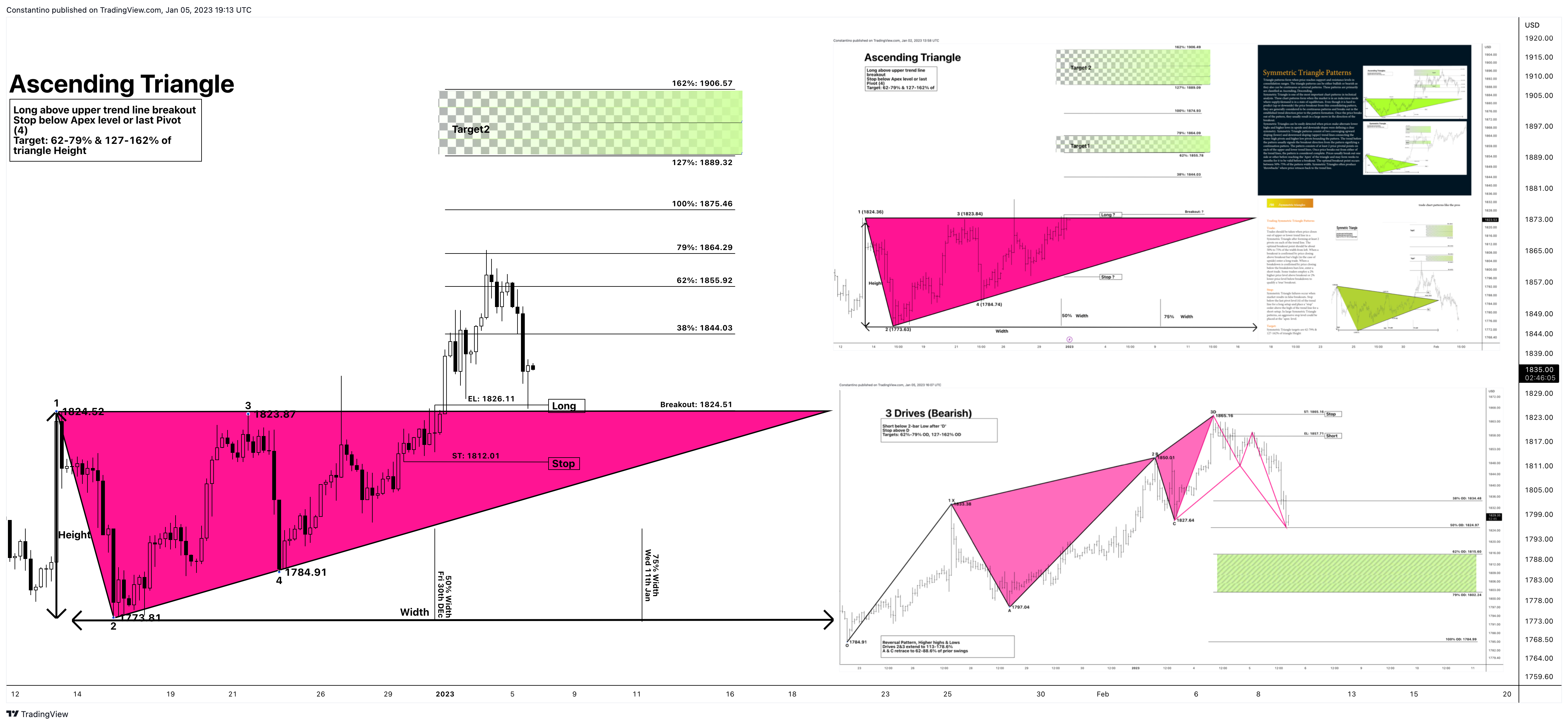 FOREXCOM:XAUUSD Chart Image by TradeChartPatternsLikeThePros