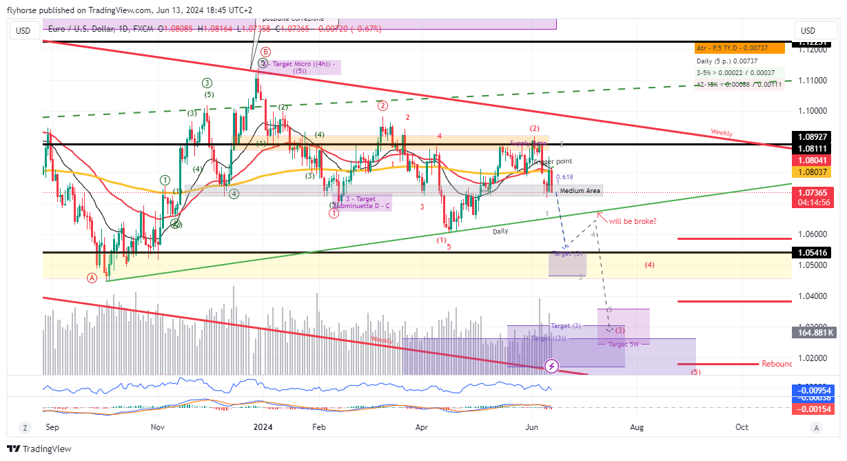 Imej Carta FX:EURUSD oleh flyhorse
