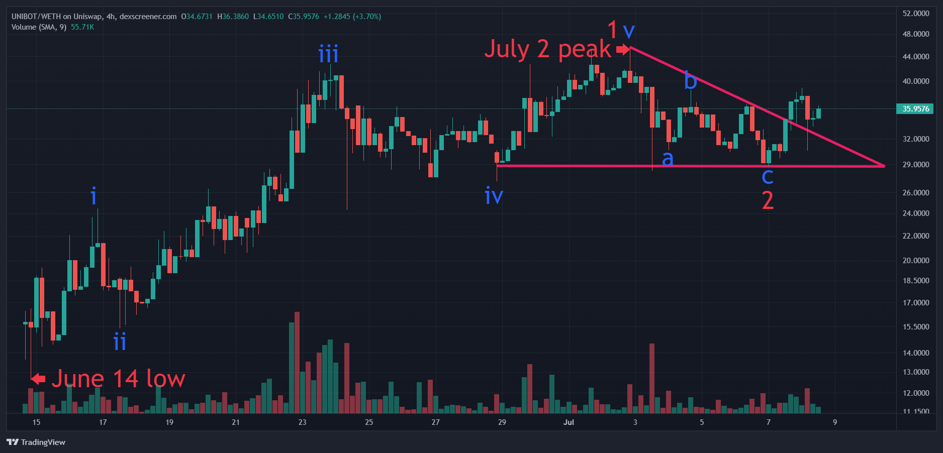 TradingView Chart