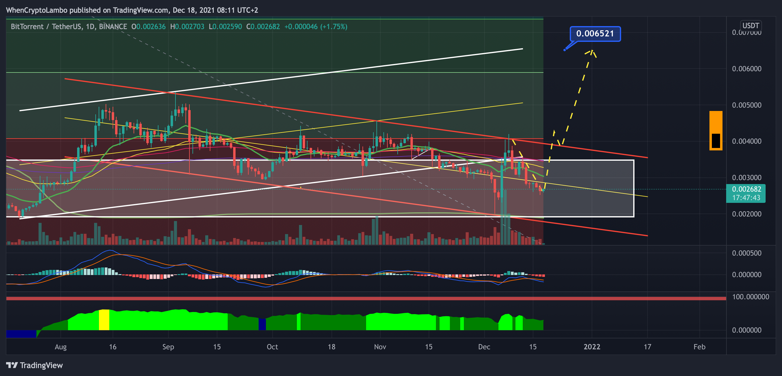 Imagem do gráfico de BINANCE:BTTUSDT por Crypto4light