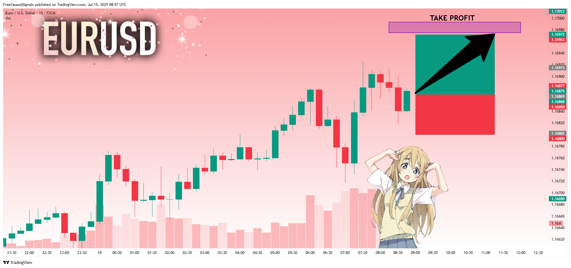 Imej Carta FX:EURUSD oleh FreeXauusdSignals