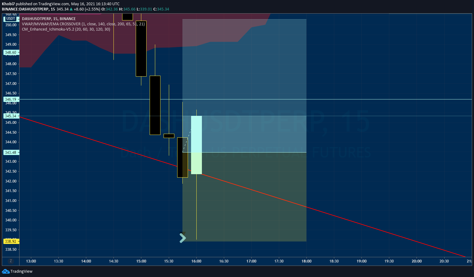  Chart Image