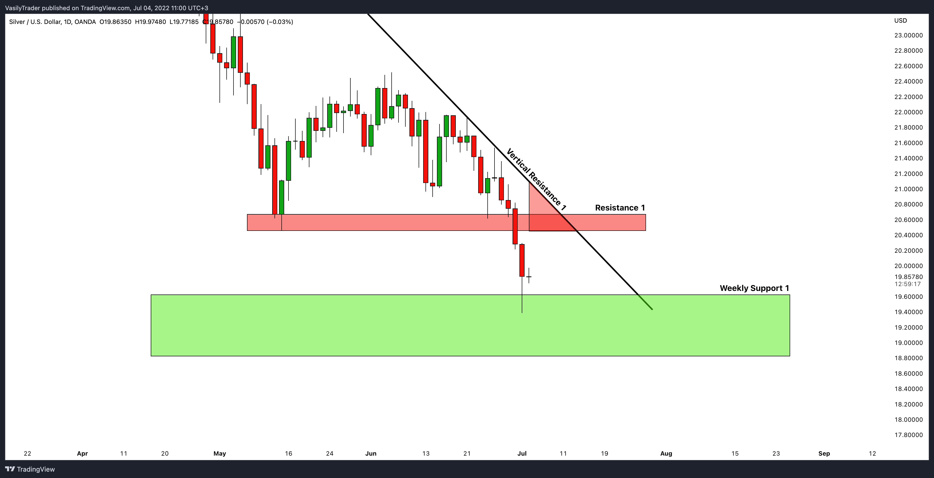 VasilyTrader tarafından OANDA:XAGUSD Grafik Görseli