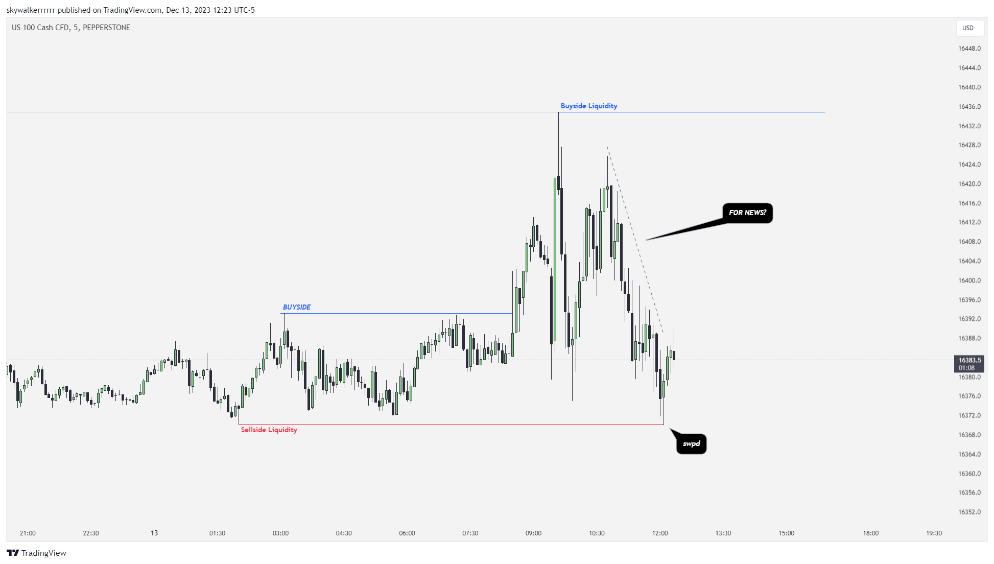 PEPPERSTONENAS100 Chart Image by skywalkerrrrrr — TradingView