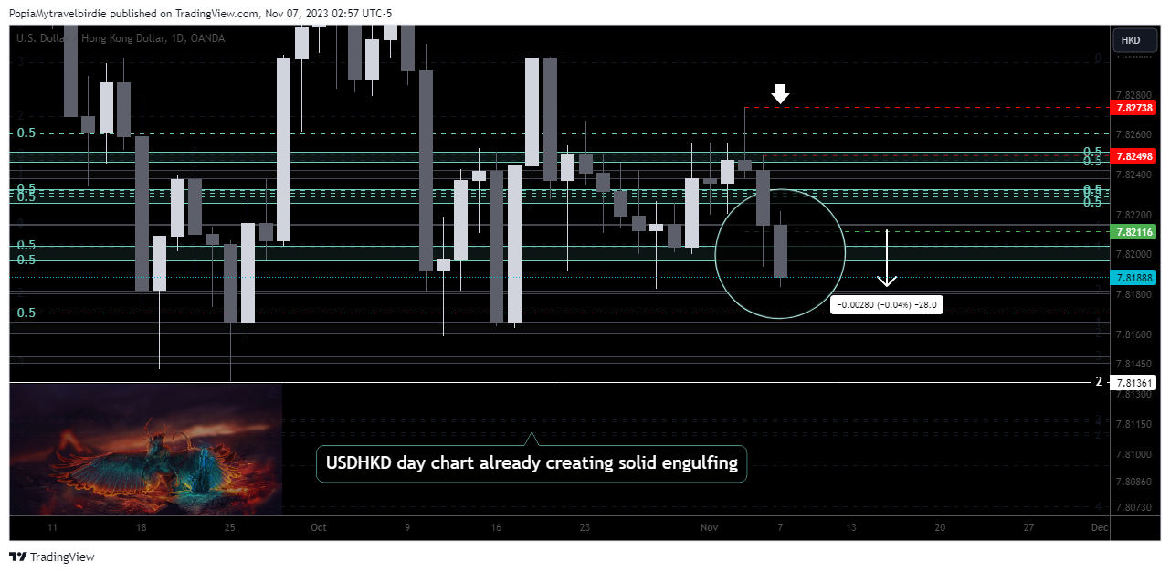 OANDA:USDHKD Chart Image by PopiaMytravelbirdie