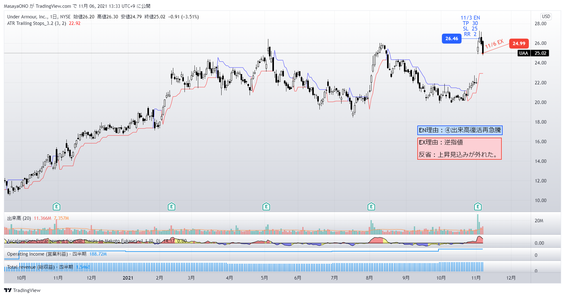 Www.tradingview.com Chart Nifty