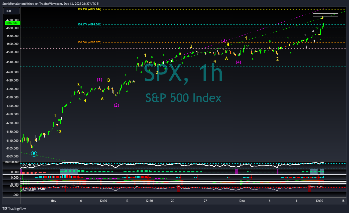 Image du graphique SP:SPX par StockSignaler