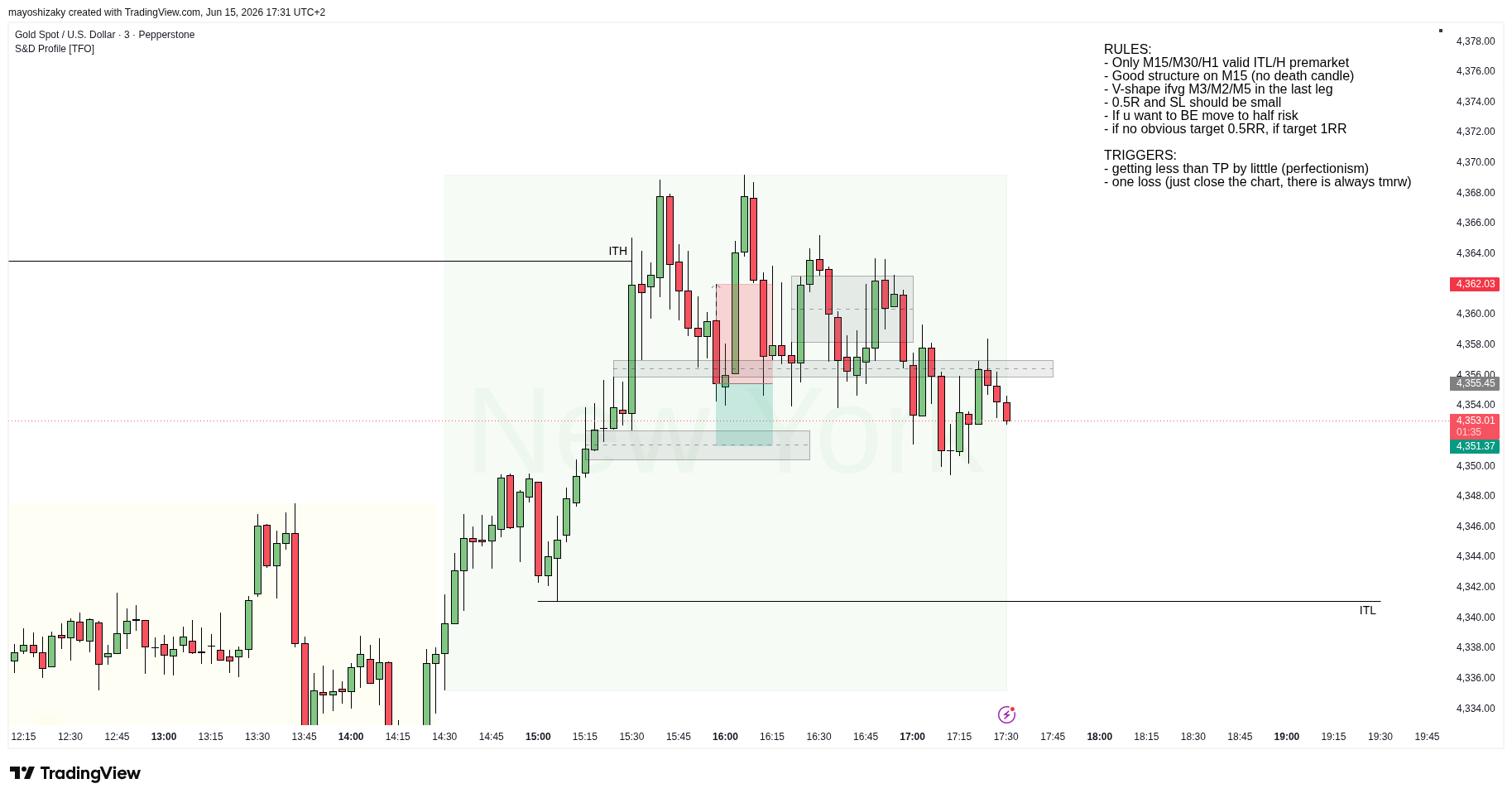 15 Jun short L