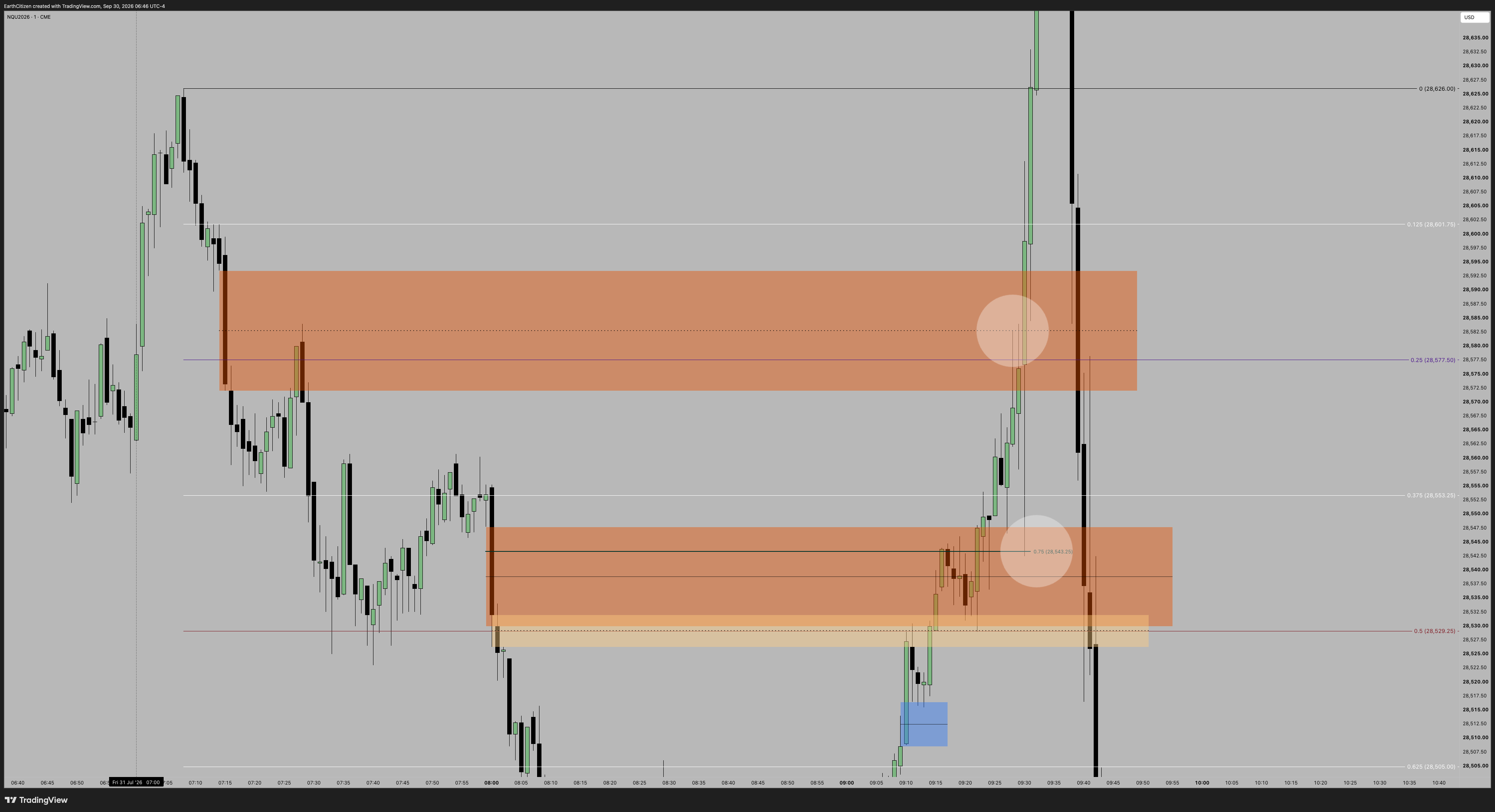 TradingView chart
