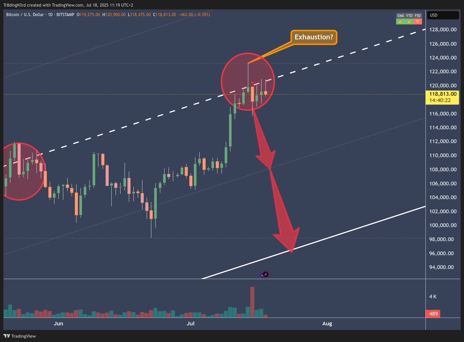 Imej Carta BITSTAMP:BTCUSD oleh Tr8dingN3rd