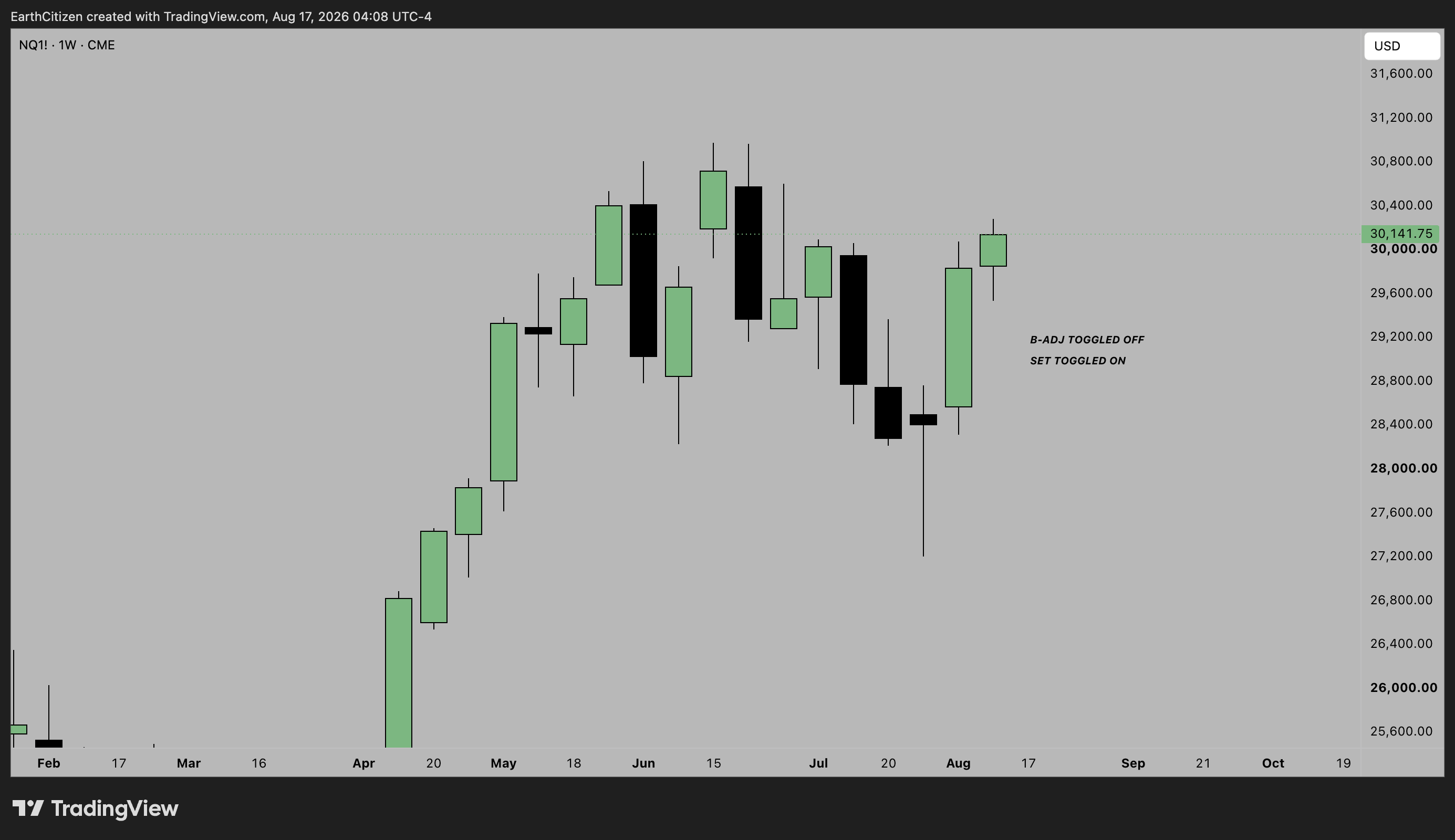 TradingView chart