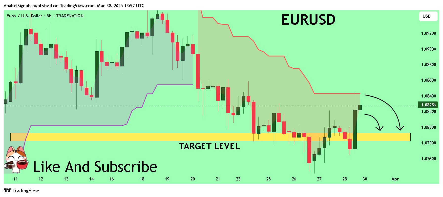 Imej Carta TRADENATION:EURUSD oleh AnabelSignals