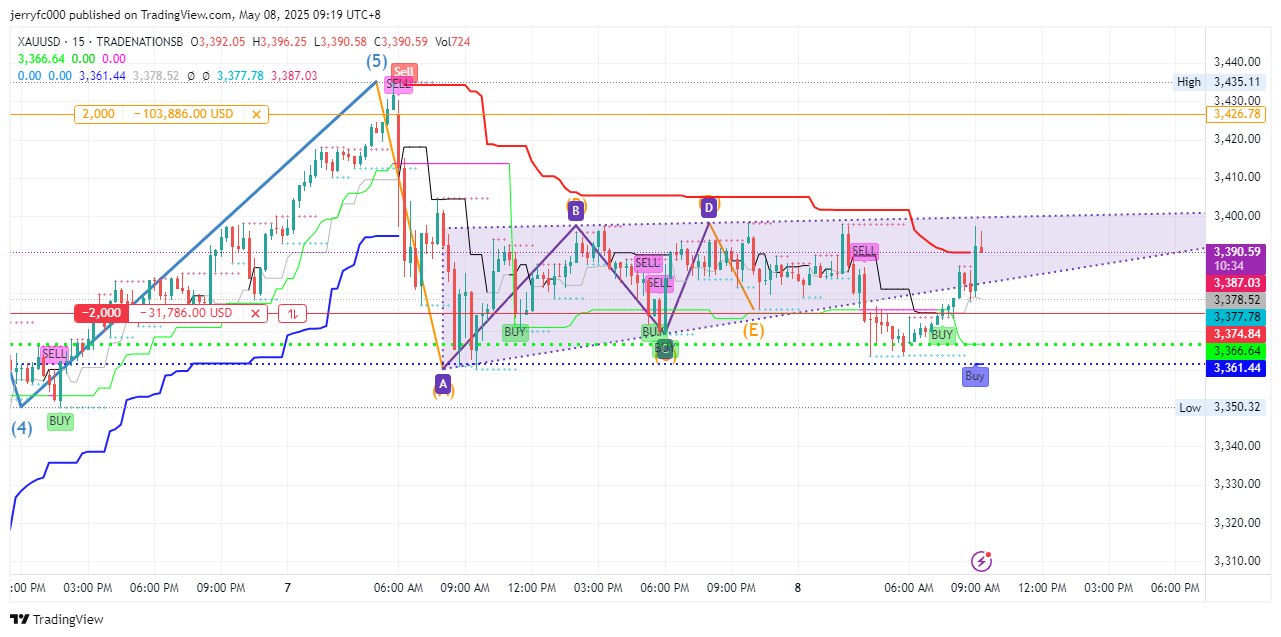 Immagine del grafico TRADENATIONSB:XAUUSD di jerryfc000