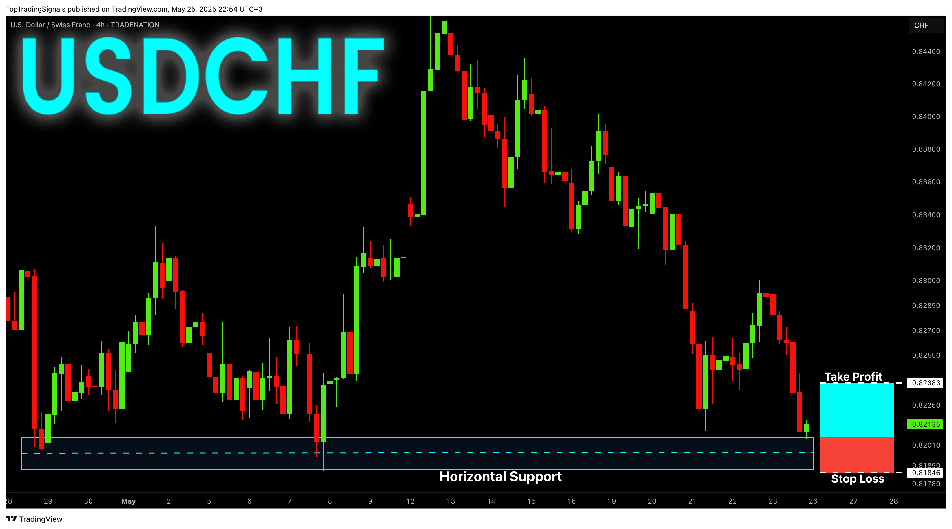 Immagine del grafico TRADENATION:USDCHF di TopTradingSignals
